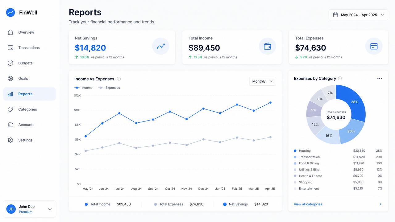 Reports dashboard with income vs expense chart and category breakdown.